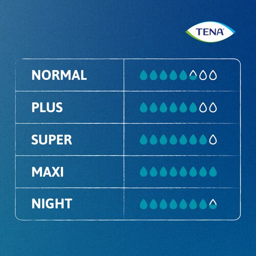 Absorbency range for TENA ProSkin Pants