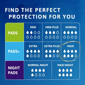 Find the perfect incontinence protection for you in this comparison chart